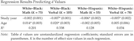 regression results in sackett and shen